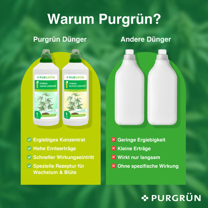 Hybrid-Dünger-Set 2 x 1 Liter