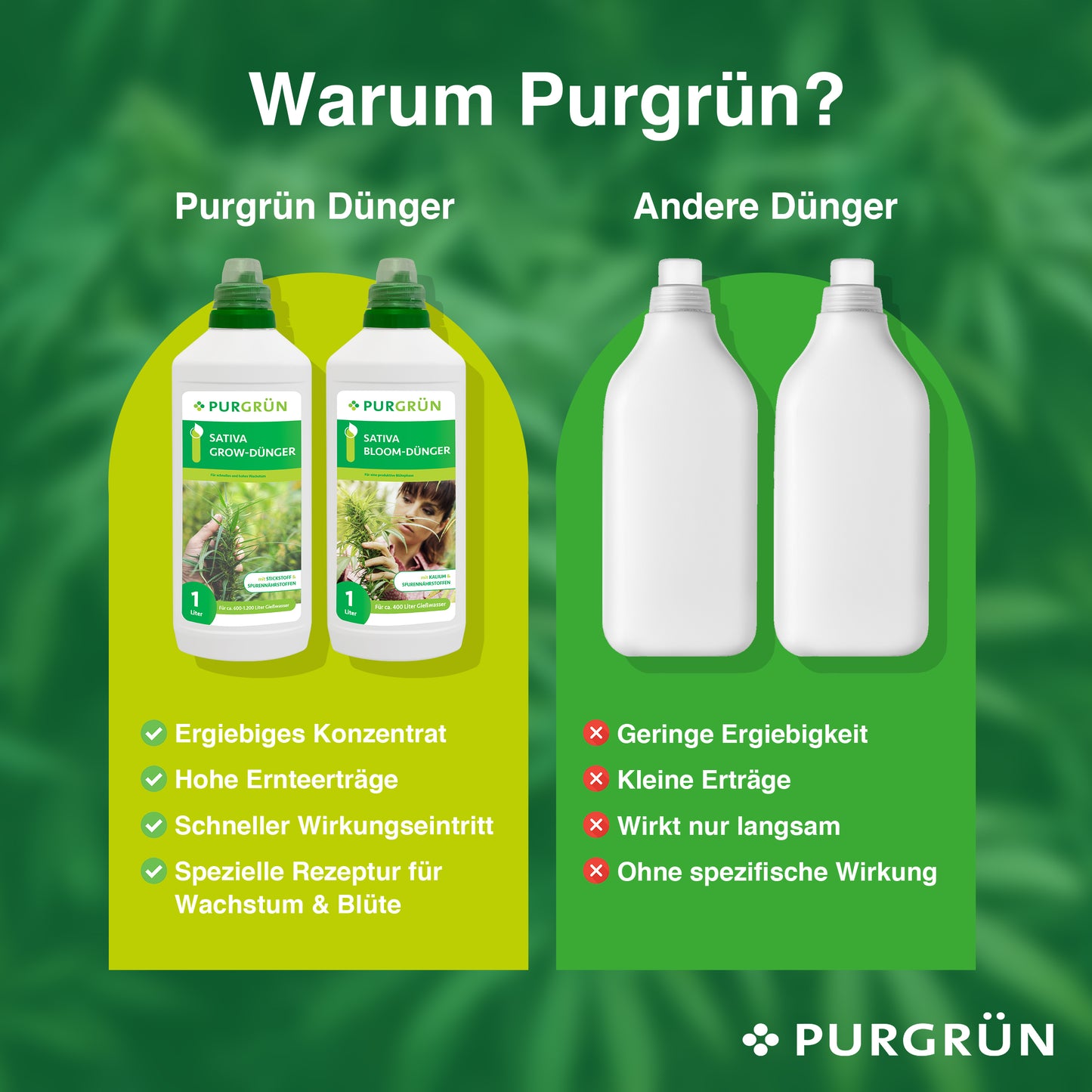 Sativa-Dünger-Set 2 x 1 Liter