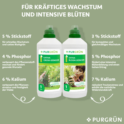 Sativa-Dünger-Set 2 x 1 Liter